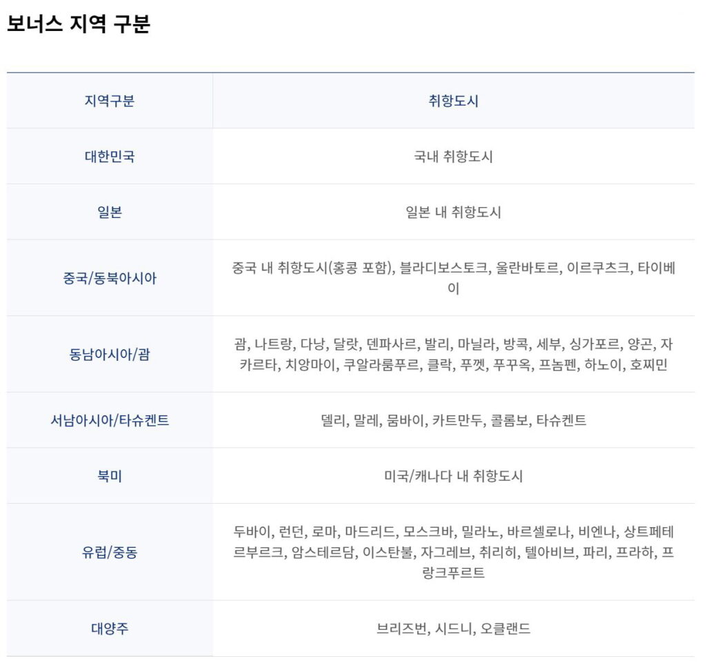 대한항공 마일리지로 보너스 항공권 예매하는 법 - 보너스 지역구분